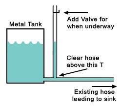 Water Gauge