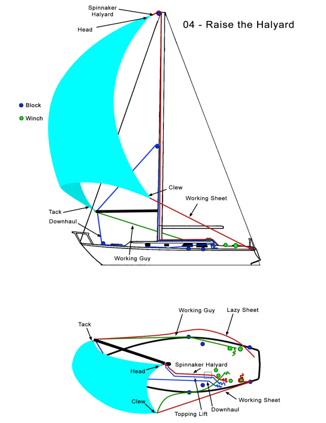 Spinnaker Tutorial - Sailor's Life For MeSailor's Life For Me