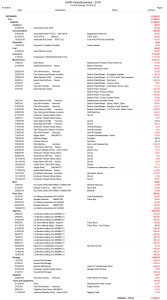 Quicken Report: 2016 Yearly Expenses, $11360
